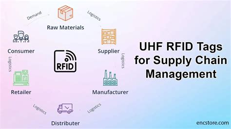 rfid tags and supply chain management|how rfid works in warehouse.